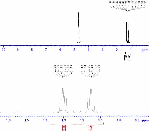 1-aminocyclopropane-1-carboxylic acid CAS 22059-21-8 HNMR1