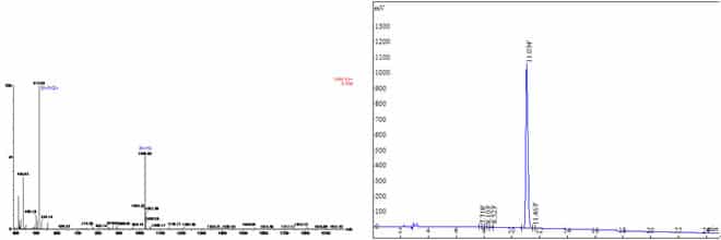 Bremelanotide CAS 189691-06-3 MS and HPLC