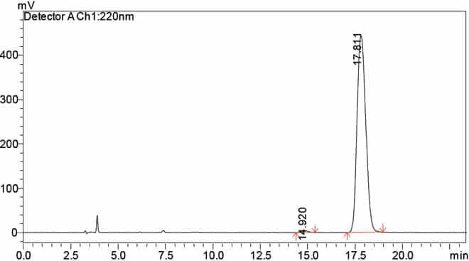 D Type Reference Sample HPLC